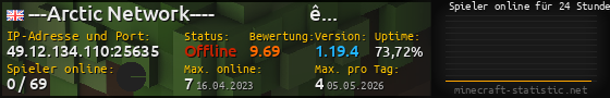 Userbar 560x90 mit Online-Player-Charts für Server 49.12.134.110:25635