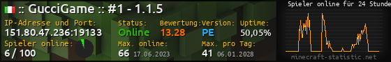 Userbar 560x90 mit Online-Player-Charts für Server 151.80.47.236:19133