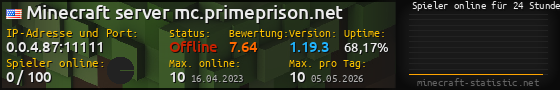Userbar 560x90 mit Online-Player-Charts für Server 0.0.4.87:11111