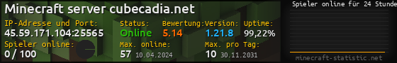 Userbar 560x90 mit Online-Player-Charts für Server 45.59.171.104:25565