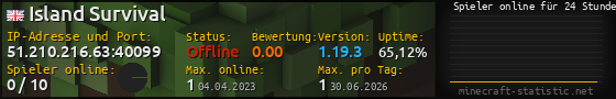 Userbar 560x90 mit Online-Player-Charts für Server 51.210.216.63:40099