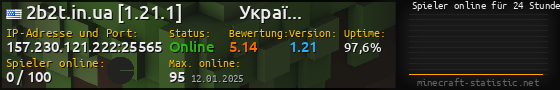 Userbar 560x90 mit Online-Player-Charts für Server 157.230.121.222:25565