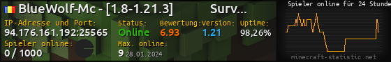 Userbar 560x90 mit Online-Player-Charts für Server 94.176.161.192:25565