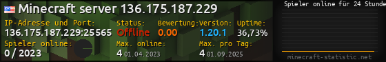 Userbar 560x90 mit Online-Player-Charts für Server 136.175.187.229:25565