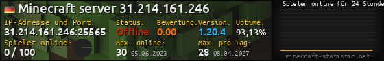 Userbar 560x90 mit Online-Player-Charts für Server 31.214.161.246:25565