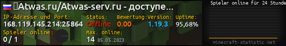 Userbar 560x90 mit Online-Player-Charts für Server 168.119.145.214:25864