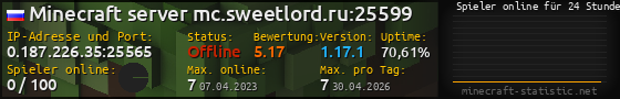 Userbar 560x90 mit Online-Player-Charts für Server 0.187.226.35:25565