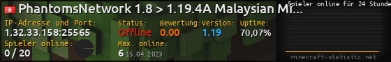 Userbar 560x90 mit Online-Player-Charts für Server 1.32.33.158:25565