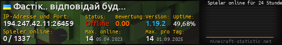Userbar 560x90 mit Online-Player-Charts für Server 194.247.42.11:26459