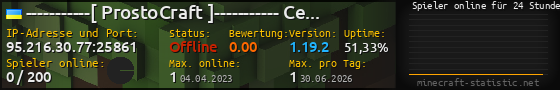 Userbar 560x90 mit Online-Player-Charts für Server 95.216.30.77:25861