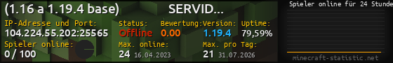Userbar 560x90 mit Online-Player-Charts für Server 104.224.55.202:25565
