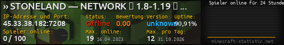 Userbar 560x90 mit Online-Player-Charts für Server 45.33.38.182:7208