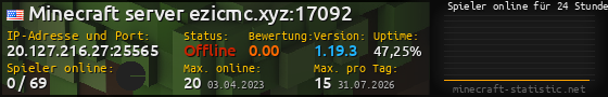 Userbar 560x90 mit Online-Player-Charts für Server 20.127.216.27:25565