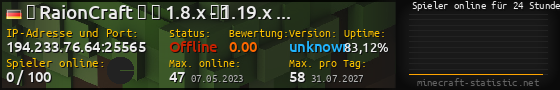Userbar 560x90 mit Online-Player-Charts für Server 194.233.76.64:25565