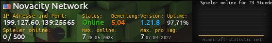 Userbar 560x90 mit Online-Player-Charts für Server 199.127.60.139:25565