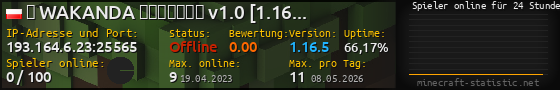 Userbar 560x90 mit Online-Player-Charts für Server 193.164.6.23:25565