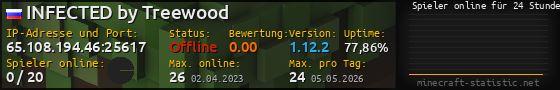 Userbar 560x90 mit Online-Player-Charts für Server 65.108.194.46:25617