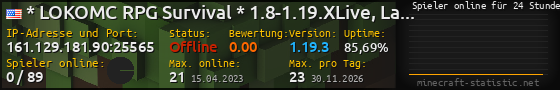 Userbar 560x90 mit Online-Player-Charts für Server 161.129.181.90:25565