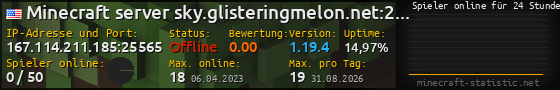 Userbar 560x90 mit Online-Player-Charts für Server 167.114.211.185:25565
