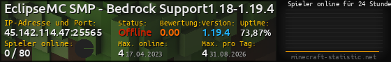 Userbar 560x90 mit Online-Player-Charts für Server 45.142.114.47:25565