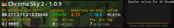 Userbar 560x90 mit Online-Player-Charts für Server 88.211.211.213:25565