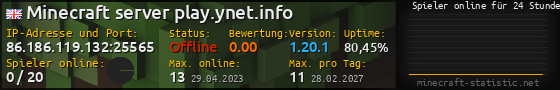 Userbar 560x90 mit Online-Player-Charts für Server 86.186.119.132:25565