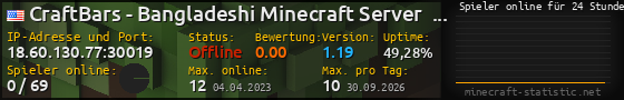 Userbar 560x90 mit Online-Player-Charts für Server 18.60.130.77:30019