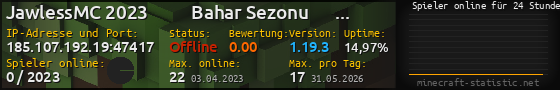 Userbar 560x90 mit Online-Player-Charts für Server 185.107.192.19:47417
