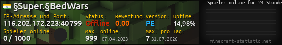 Userbar 560x90 mit Online-Player-Charts für Server 116.202.172.223:40799
