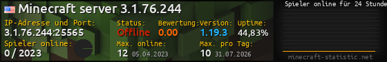 Userbar 560x90 mit Online-Player-Charts für Server 3.1.76.244:25565