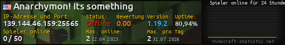Userbar 560x90 mit Online-Player-Charts für Server 139.144.46.159:25565