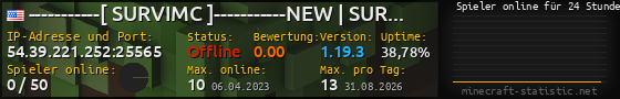Userbar 560x90 mit Online-Player-Charts für Server 54.39.221.252:25565