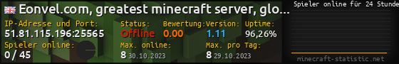 Userbar 560x90 mit Online-Player-Charts für Server 51.81.115.196:25565