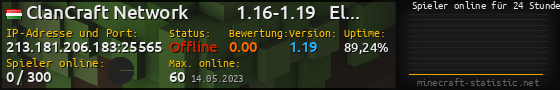 Userbar 560x90 mit Online-Player-Charts für Server 213.181.206.183:25565