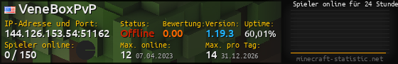 Userbar 560x90 mit Online-Player-Charts für Server 144.126.153.54:51162