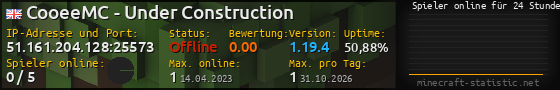 Userbar 560x90 mit Online-Player-Charts für Server 51.161.204.128:25573