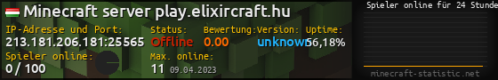 Userbar 560x90 mit Online-Player-Charts für Server 213.181.206.181:25565