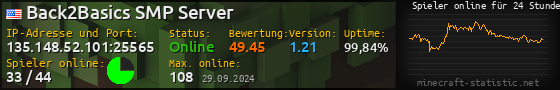 Userbar 560x90 mit Online-Player-Charts für Server 135.148.52.101:25565