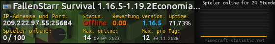 Userbar 560x90 mit Online-Player-Charts für Server 209.222.97.55:25684