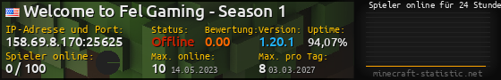 Userbar 560x90 mit Online-Player-Charts für Server 158.69.8.170:25625