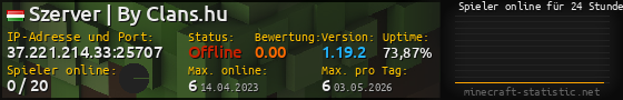 Userbar 560x90 mit Online-Player-Charts für Server 37.221.214.33:25707