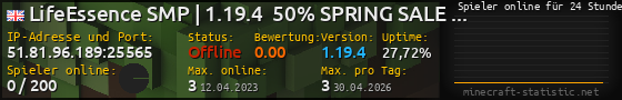 Userbar 560x90 mit Online-Player-Charts für Server 51.81.96.189:25565
