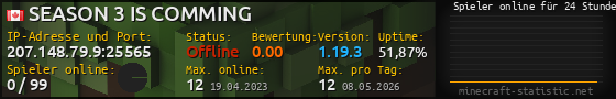 Userbar 560x90 mit Online-Player-Charts für Server 207.148.79.9:25565