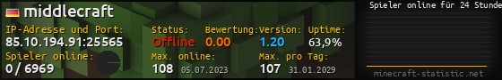 Userbar 560x90 mit Online-Player-Charts für Server 85.10.194.91:25565