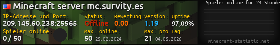 Userbar 560x90 mit Online-Player-Charts für Server 209.145.60.238:25565