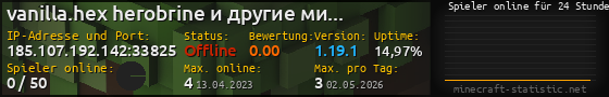 Userbar 560x90 mit Online-Player-Charts für Server 185.107.192.142:33825