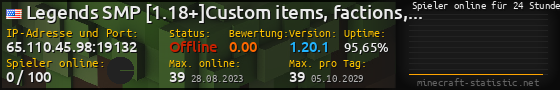 Userbar 560x90 mit Online-Player-Charts für Server 65.110.45.98:19132