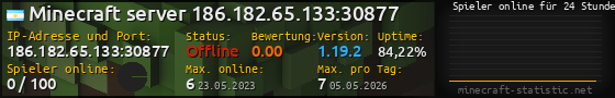 Userbar 560x90 mit Online-Player-Charts für Server 186.182.65.133:30877