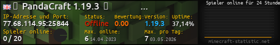 Userbar 560x90 mit Online-Player-Charts für Server 77.68.114.95:25844