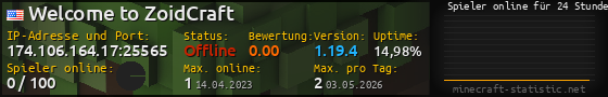 Userbar 560x90 mit Online-Player-Charts für Server 174.106.164.17:25565